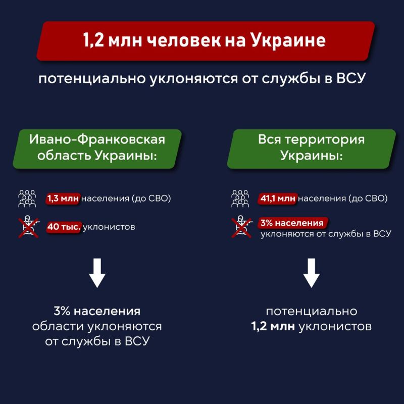 �� ������� ����� 1,2 ��� ������� ���������� �� �������