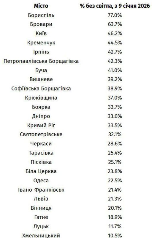 ������ ����� ��� ����� � ������ 2026 ���� ������� ����, ��������� � �������